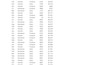 clean, format, merge, split, visualize excel data
